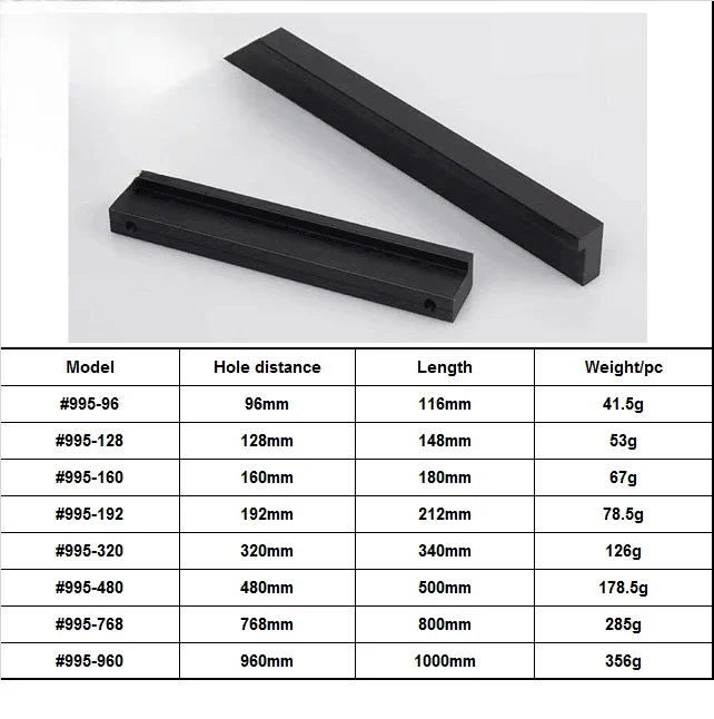 Modelo 995 Ferragens para Móve - Furniture Hardware Material avaliação e preço